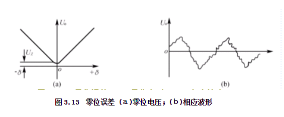 电感式传感器零位误差